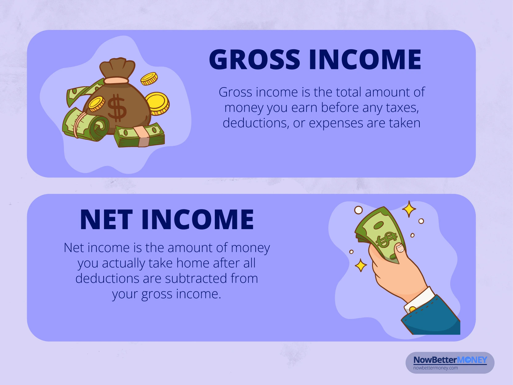 Gross-and-Net-Income