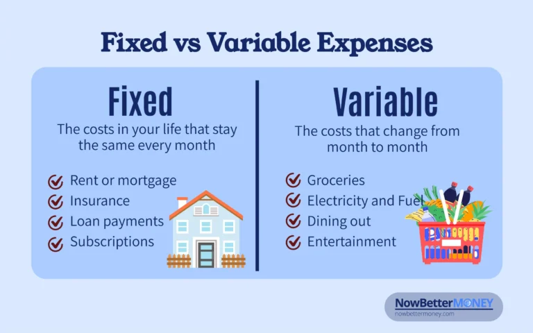 Fixed and Variable Expenses