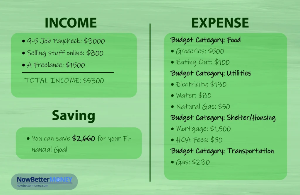 Make-a-Budget-5-Simple-Steps